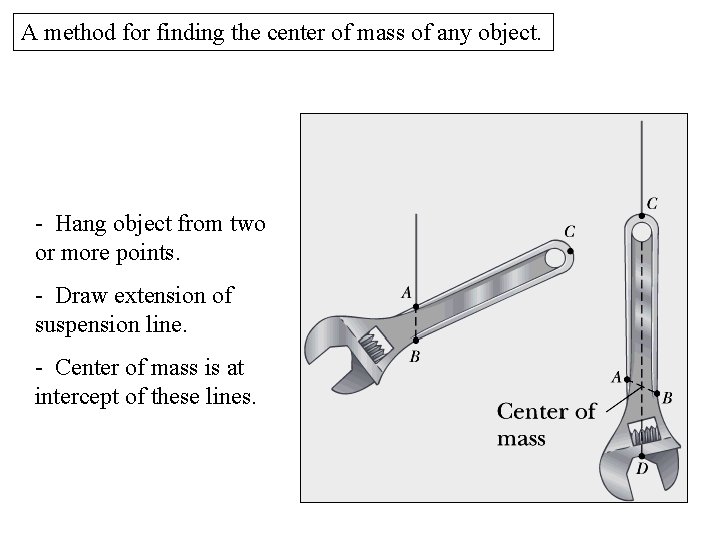 A method for finding the center of mass of any object. - Hang object