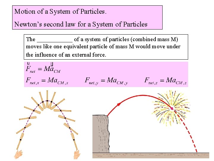 Motion of a System of Particles. Newton’s second law for a System of Particles