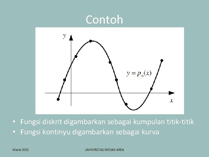 Contoh • Fungsi diskrit digambarkan sebagai kumpulan titik-titik • Fungsi kontinyu digambarkan sebagai kurva