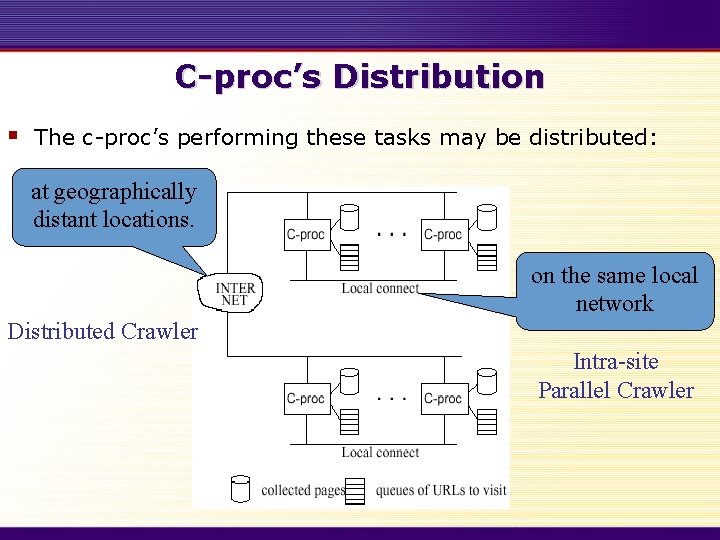 C-proc’s Distribution § The c-proc’s performing these tasks may be distributed: at geographically distant