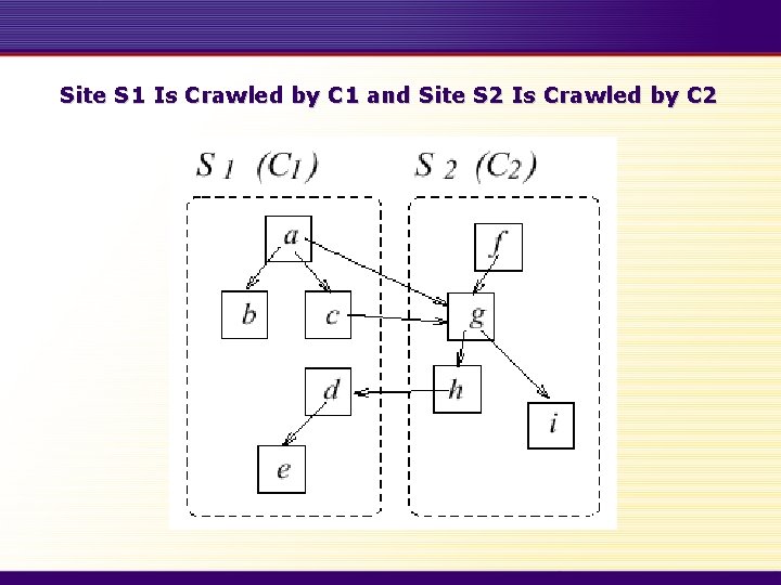 Site S 1 Is Crawled by C 1 and Site S 2 Is Crawled