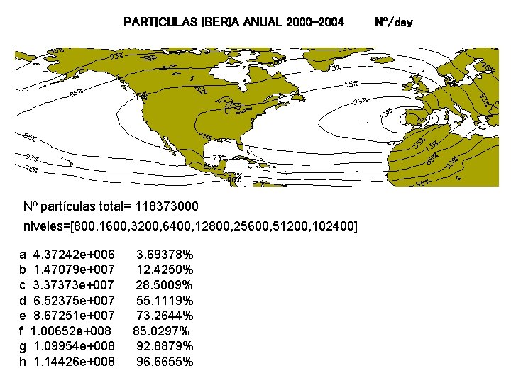 PARTICULAS IBERIA ANUAL 2000 -2004 Nº partículas total= 118373000 niveles=[800, 1600, 3200, 6400, 12800,