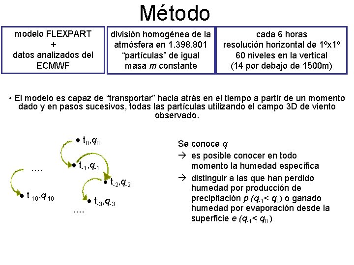 Método modelo FLEXPART + datos analizados del ECMWF división homogénea de la atmósfera en