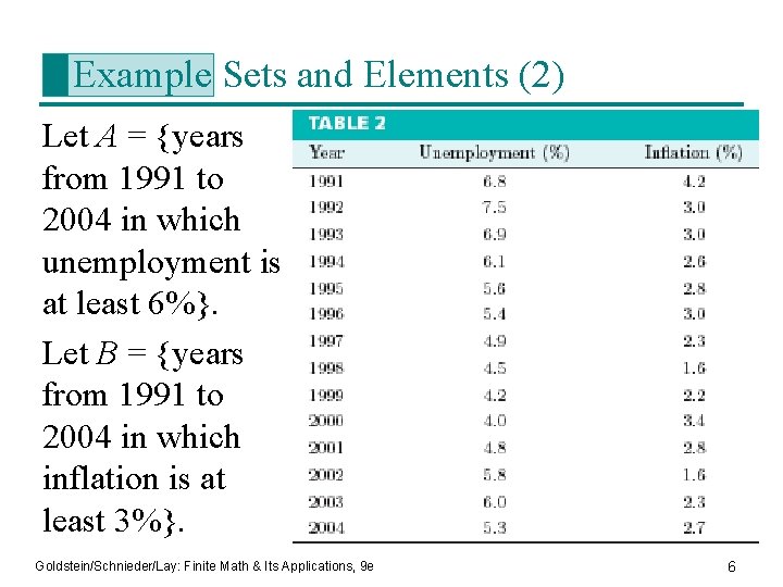Example Sets and Elements (2) Let A = {years from 1991 to 2004 in