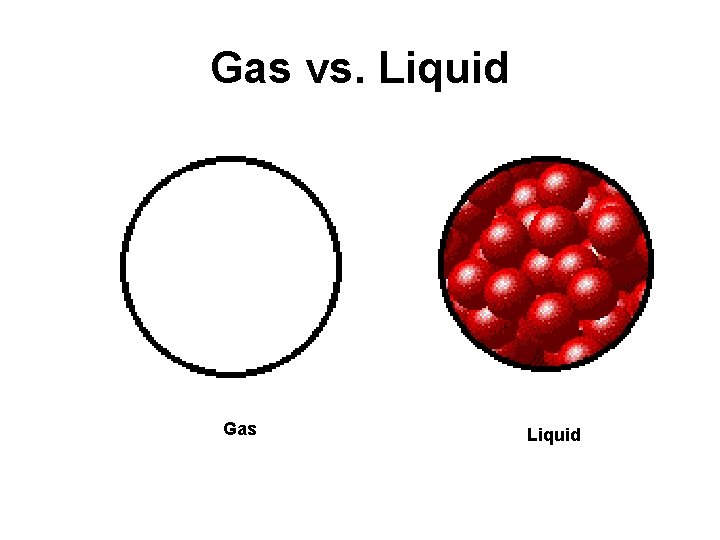 Gas vs. Liquid Gas Liquid Gas vs. Liquid Gas Liquid