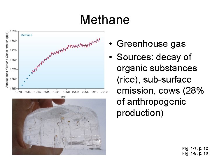 Methane • Greenhouse gas • Sources: decay of organic substances (rice), sub-surface emission, cows