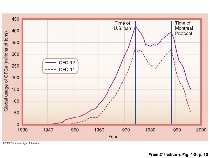 From 2 nd edition: Fig. 1 -8, p. 10 