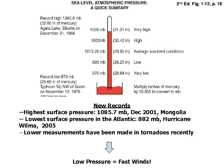 2 nd Ed: Fig. 1 -13, p. 18 New Records --Highest surface pressure: 1085.