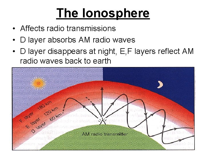 The Ionosphere • Affects radio transmissions • D layer absorbs AM radio waves •