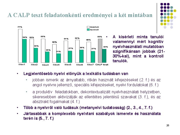 A CALP teszt feladatonkénti eredményei a két mintában • • A kísérleti minta tanulói