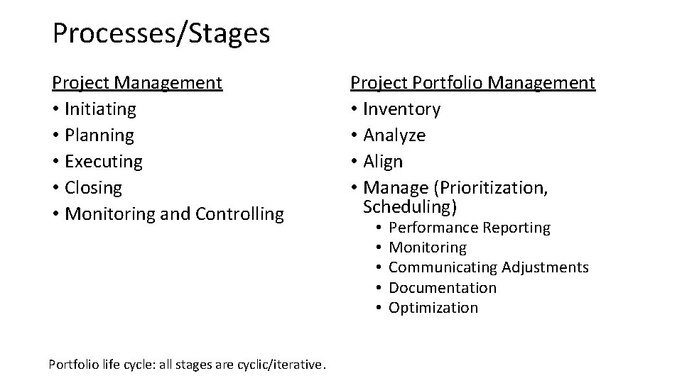 Processes/Stages Project Management • Initiating • Planning • Executing • Closing • Monitoring and