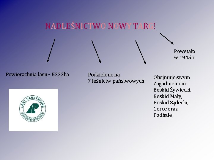 NADLEŚNICTWO NOWY TARG! Powstało w 1945 r. Powierzchnia lasu - 5222 ha Podzielone na NADLEŚNICTWO NOWY TARG! Powstało w 1945 r. Powierzchnia lasu - 5222 ha Podzielone na