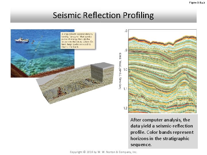 Figure D. 9 a, b Seismic Reflection Profiling After computer analysis, the data yield Figure D. 9 a, b Seismic Reflection Profiling After computer analysis, the data yield