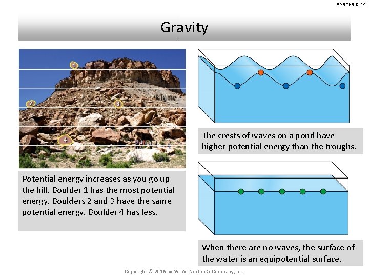 EARTH 5 D. 14 Gravity The crests of waves on a pond have higher EARTH 5 D. 14 Gravity The crests of waves on a pond have higher