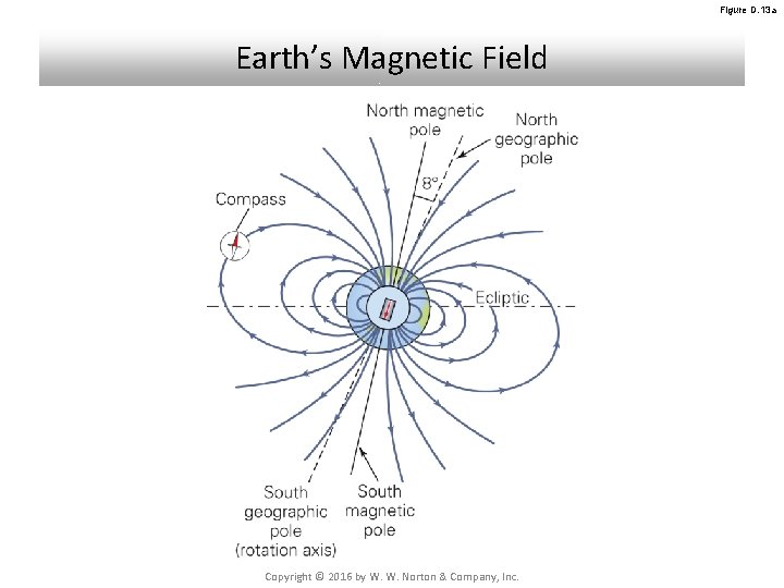 Figure D. 13 a Earth’s Magnetic Field Copyright © 2016 by W. W. Norton Figure D. 13 a Earth’s Magnetic Field Copyright © 2016 by W. W. Norton