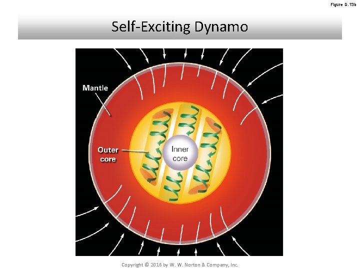 Figure D. 13 b Self-Exciting Dynamo Copyright © 2016 by W. W. Norton & Figure D. 13 b Self-Exciting Dynamo Copyright © 2016 by W. W. Norton &