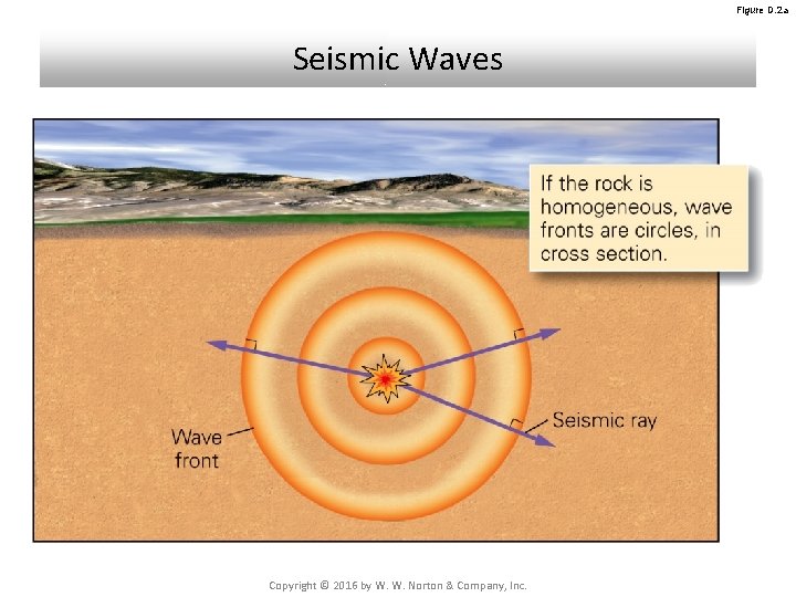 Figure D. 2 a Seismic Waves Copyright © 2016 by W. W. Norton & Figure D. 2 a Seismic Waves Copyright © 2016 by W. W. Norton &
