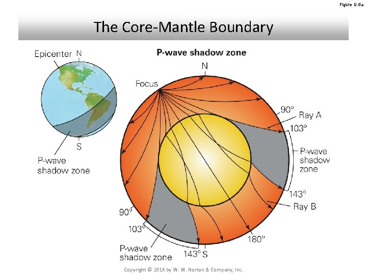 Figure D. 6 a The Core-Mantle Boundary Copyright © 2016 by W. W. Norton Figure D. 6 a The Core-Mantle Boundary Copyright © 2016 by W. W. Norton