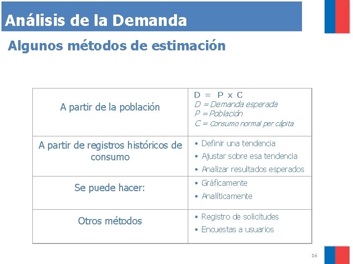 Análisis de la Demanda Algunos métodos de estimación D = P x C A