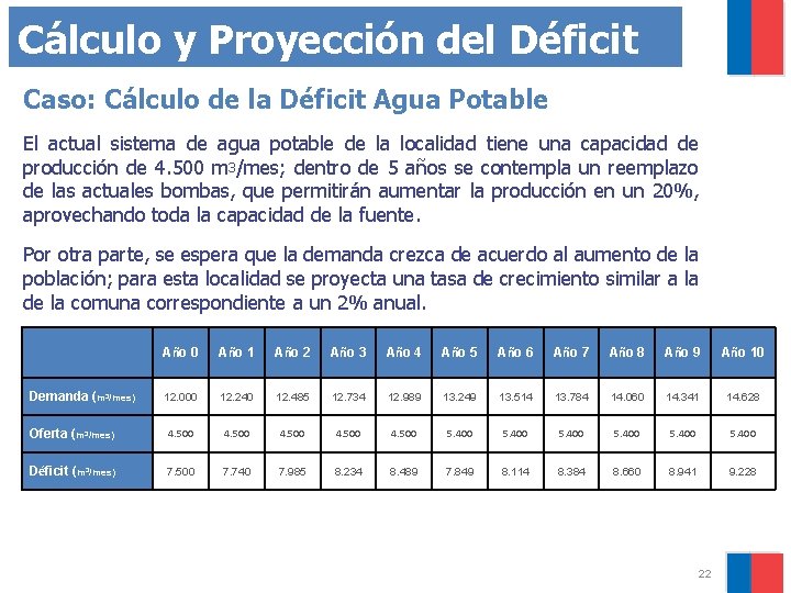 Cálculo y Proyección del Déficit Caso: Cálculo de la Déficit Agua Potable El actual