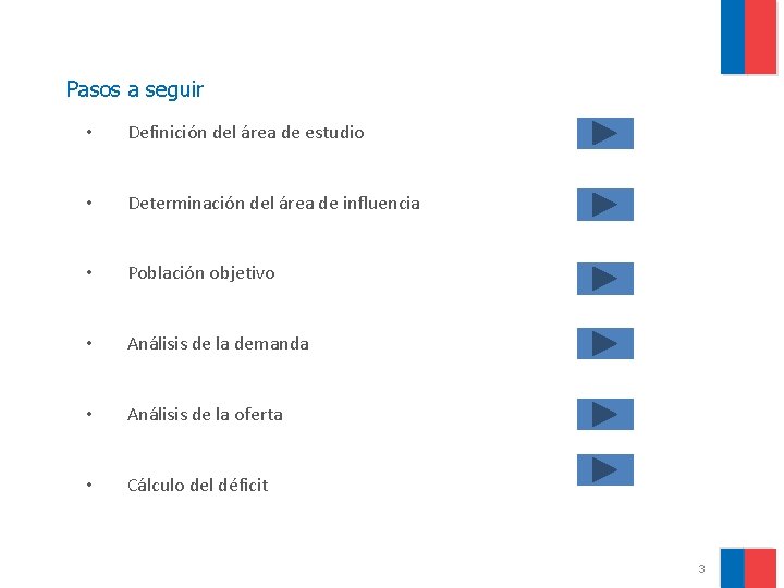 Pasos a seguir • Definición del área de estudio • Determinación del área de