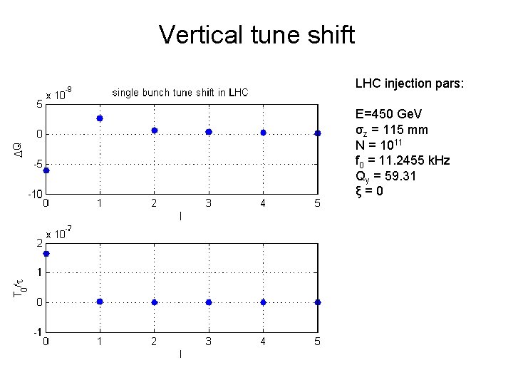 Vertical tune shift LHC injection pars: E=450 Ge. V σz = 115 mm N