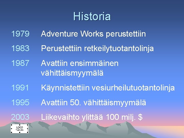 Historia 1979 Adventure Works perustettiin 1983 Perustettiin retkeilytuotantolinja 1987 Avattiin ensimmäinen vähittäismyymälä 1991 Käynnistettiin