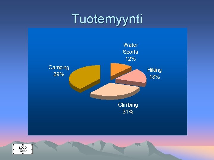 Tuotemyynti 