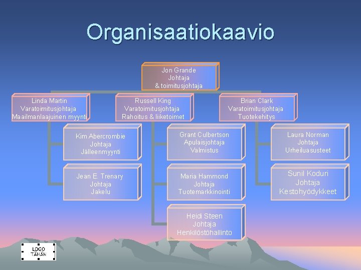 Organisaatiokaavio Jon Grande Johtaja & toimitusjohtaja Linda Martin Varatoimitusjohtaja Maailmanlaajuinen myynti Russell King Varatoimitusjohtaja