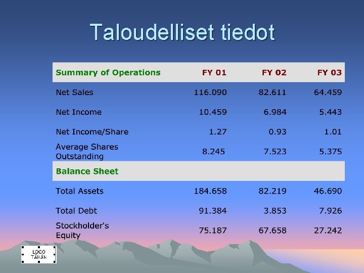 Taloudelliset tiedot 