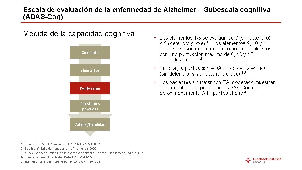 Escala de evaluación de la enfermedad de Alzheimer – Subescala cognitiva (ADAS-Cog) Medida de