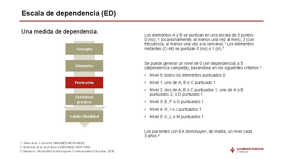 Escala de dependencia (ED) Una medida de dependencia. Concepto Los elementos A y B