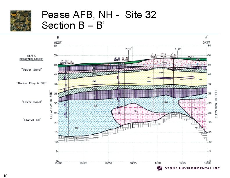 Pease AFB, NH - Site 32 Section B – B’ 10 