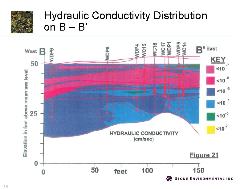 Hydraulic Conductivity Distribution on B – B’ 11 