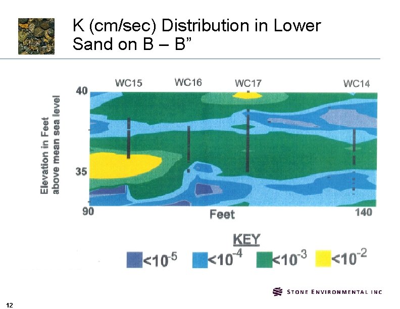 K (cm/sec) Distribution in Lower Sand on B – B” 12 