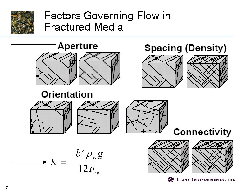 Factors Governing Flow in Fractured Media 17 