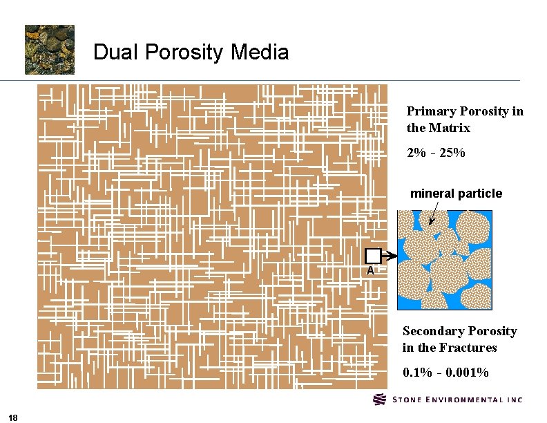 Dual Porosity Media Primary Porosity in the Matrix 2% - 25% mineral particle A