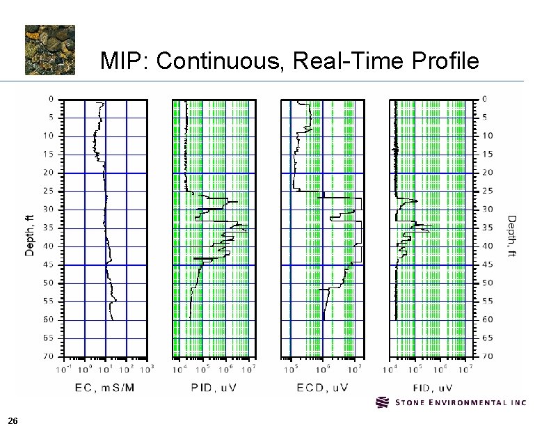 MIP: Continuous, Real-Time Profile 26 