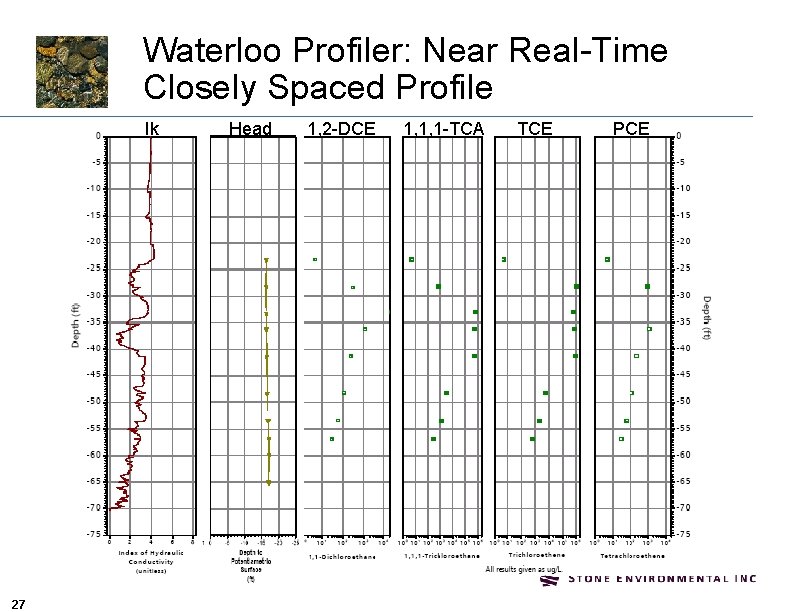 Waterloo Profiler: Near Real-Time Closely Spaced Profile Ik 27 Head 1, 2 -DCE 1,