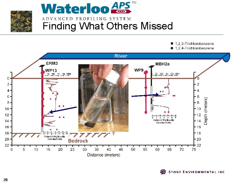 Waterloo. APS: Finding What Others Missed 28 