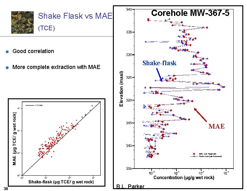 Corehole MW-367 -5 Shake Flask vs MAE (TCE) ■ Good correlation ■ More complete