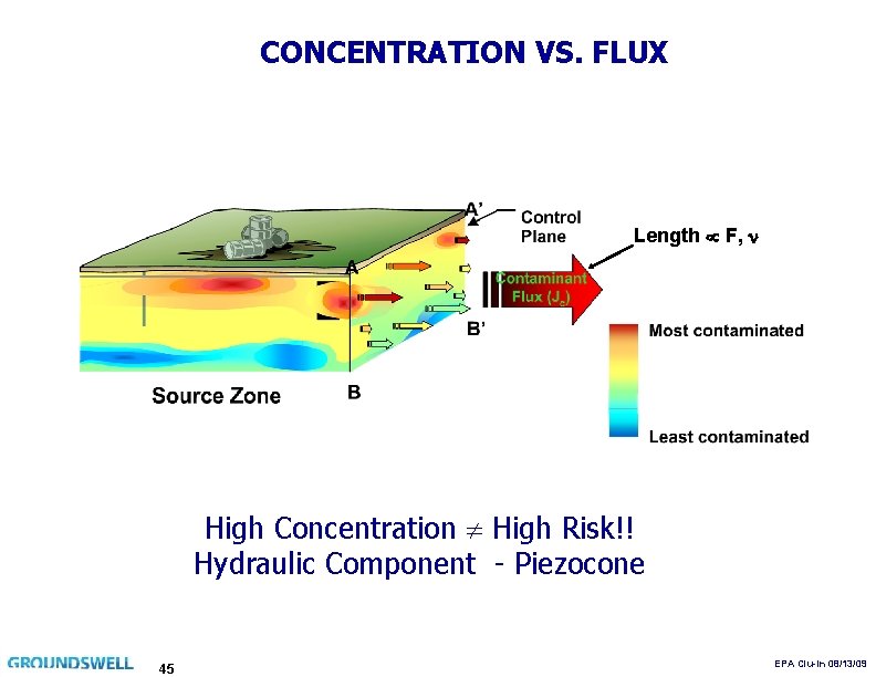 CONCENTRATION VS. FLUX Length F, High Concentration High Risk!! Hydraulic Component - Piezocone 45