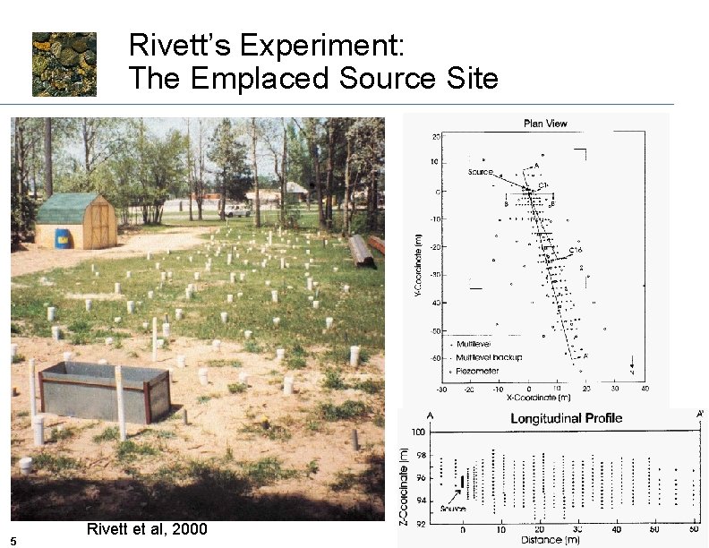Rivett’s Experiment: The Emplaced Source Site 5 Rivett et al, 2000 