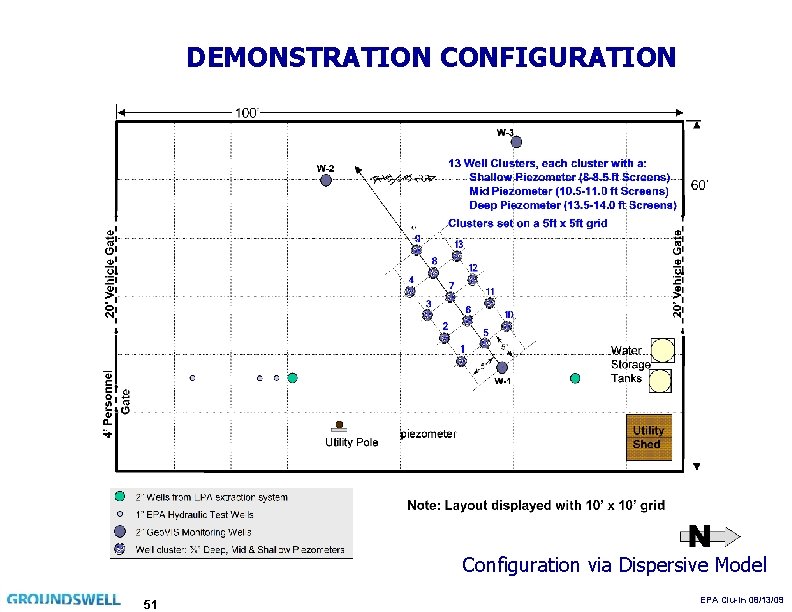 DEMONSTRATION CONFIGURATION Configuration via Dispersive Model 51 EPA Clu-In 08/13/09 