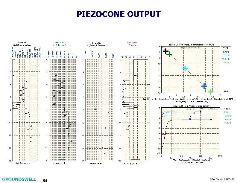 PIEZOCONE OUTPUT 54 EPA Clu-In 08/13/09 