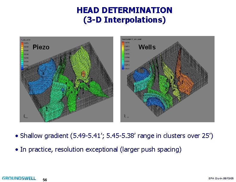 HEAD DETERMINATION (3 -D Interpolations) Piezo Wells • Shallow gradient (5. 49 -5. 41’;