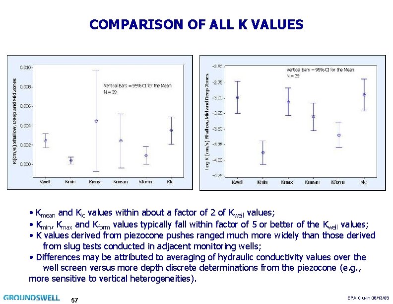 COMPARISON OF ALL K VALUES • Kmean and Klc values within about a factor