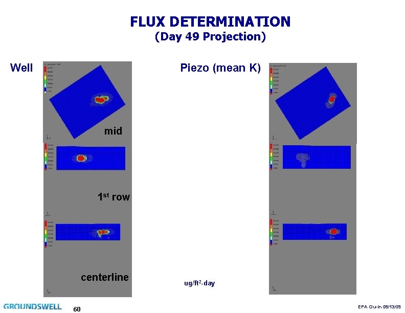 FLUX DETERMINATION (Day 49 Projection) Well Piezo (mean K) mid 1 st row centerline