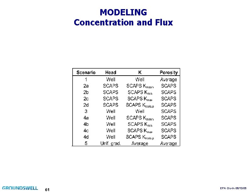 MODELING Concentration and Flux 61 EPA Clu-In 08/13/09 