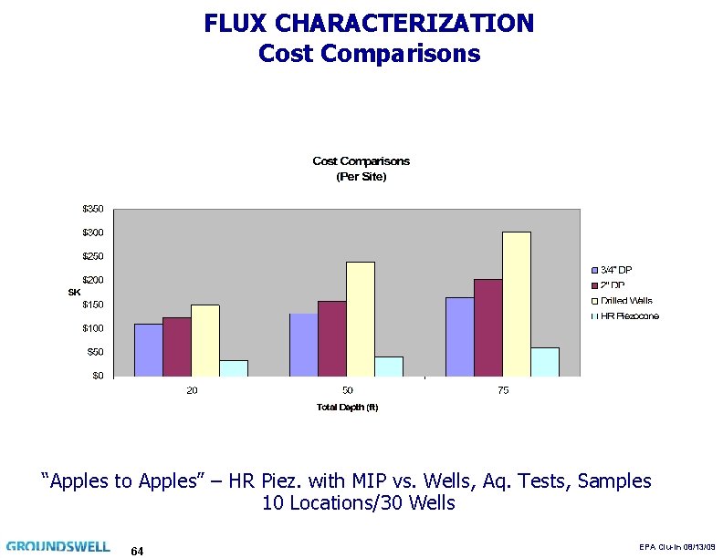 FLUX CHARACTERIZATION Cost Comparisons “Apples to Apples” – HR Piez. with MIP vs. Wells,